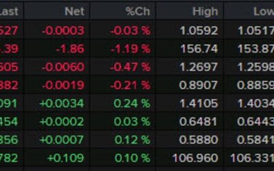 Forexlive Americas FX news wrap: The yen rebounds strongly as US retail sales eyed