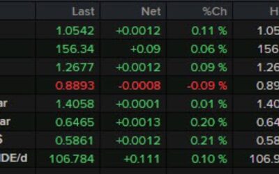 Forexlive Asia-pacific FX news wrap 14 Nov: Markets muddle along. AUD and NZD rebound.