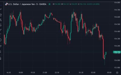 ForexLive Asia-Pacific FX news wrap: Some USD losses: AUD, NZD, CAD, GBP all gain