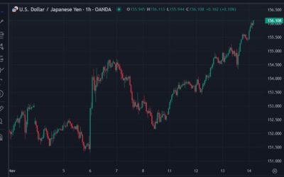 ForexLive Asia-Pacific FX news wrap: USD pumps higher