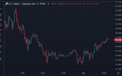 ForexLive Asia-Pacific FX news wrap: Waiting on the NFP