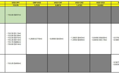 FX option expiries for 26 November 10am New York cut