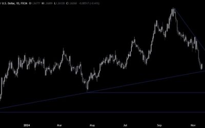 GBPUSD Technical Analysis – The market needs more to push into new lows