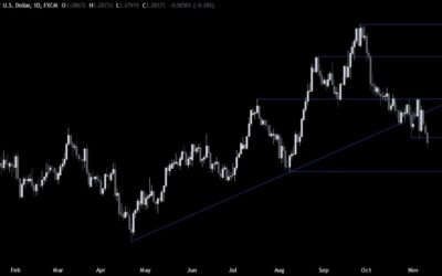 GBPUSD Technical Analysis – The US Dollar restarted its run