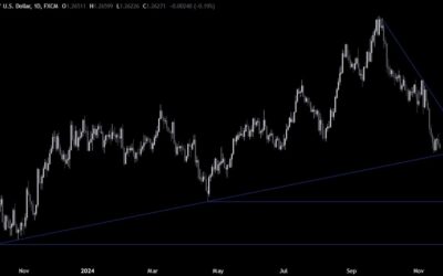 GBPUSD Technical Analysis – Waiting for a breakout