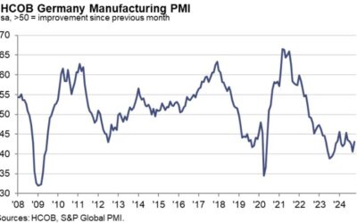 Germany October final manufacturing PMI 43.0 vs 42.6 prelim