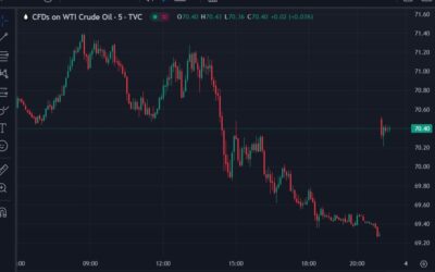 Globex is open! Oil gap higher.