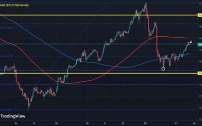 Gold bounce today keeps buyers interested going into month-end