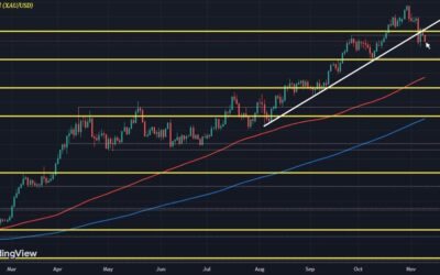 Gold pullback might prove to be timely for dip buyers