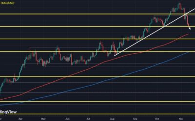 Gold retreat continues in drop below $2,600