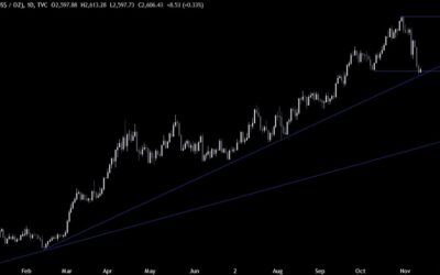 Gold Technical Analysis – It’s a make it or break it moment for gold