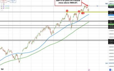 Goldman maintains 12 month S&P target at 6300.