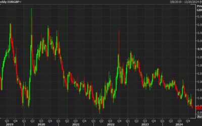 Goldman Sachs: 3 reasons why GBP set to continue outperforming on crosses