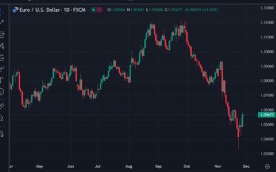 HSBC forecasts EUR/USD to 0.99 by the end of 2025