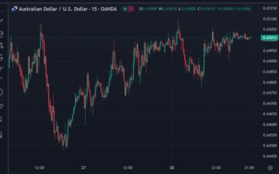 ICYMI – RBA Gov Bullock ruled out a rate cut