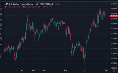 Intervention effort – South Korea pension fund selling dollars, buying won in recent weeks