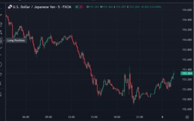 Japan DPP head says Trump policies can intensify inflation, push USD/JPY higher