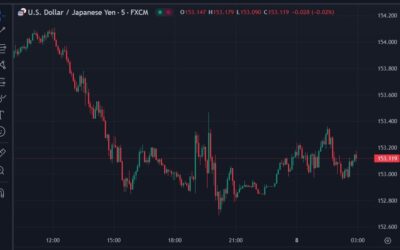 Japan finance minister Kato: will take appropriate steps on excess FX moves