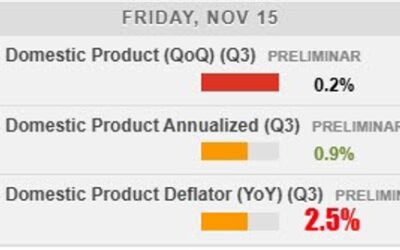 Japan preliminary Q3 GDP 0.2% versus 0.2% estimate