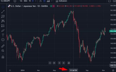 Japan yen intervention numbers published. 5.5 trillion yen bought.