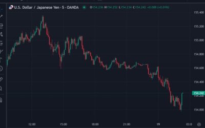 MUFG says Japan rate increases will accelerate, due to more inflation pressure