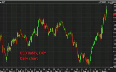 MUFG says the US dollar drop is temporary – still well supported into year-end and beyond