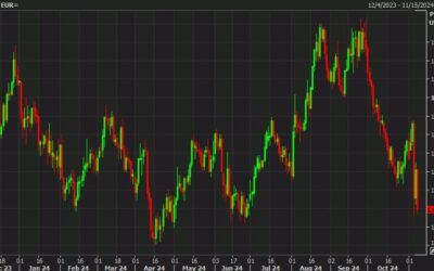 MUFG trade of the week: Short EUR/USD