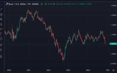 MUFG wary of an European Central Bank rate cut slowdown – EUR supportive