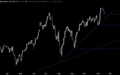 Nasdaq Technical Analysis – Just a pullback or the start of a bigger correction?