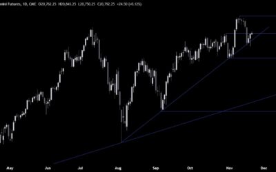 Nasdaq Technical Analysis – The market bounces from a key trendline