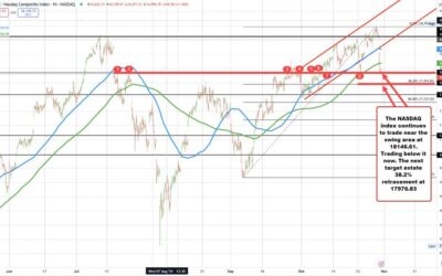 New lows for the broader indices