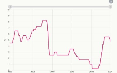 New Zealand employment report recap – nothing to shift the RBNZ’s view