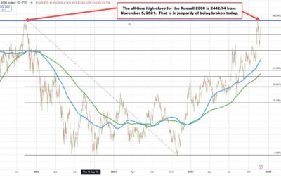 Not to jinx it, but Russell 2000 on pace for a record close today