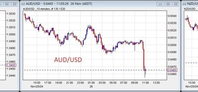 Now is probably a really great time to remember the market chaos of 2016-2020