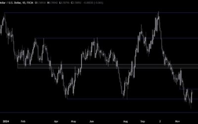 NZDUSD Technical Analysis – We are approaching a key resistance zone