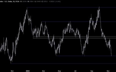 NZDUSD Technical Analysis – We are testing a key support zone