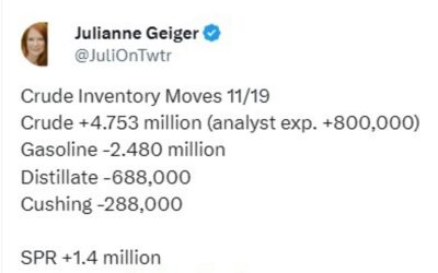 Oil – private survey of inventory shows a large headline crude oil build vs expectations