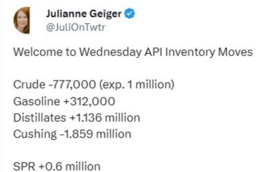 Oil – private survey of inventory shows headline crude oil draw vs build expected