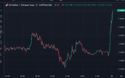 PBOC is expected to set the USD/CNY reference rate at 7.2357 – Reuters estimate