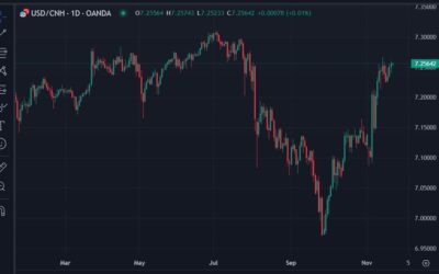 PBOC says will prevent ‘one sided’ expectations on yuan