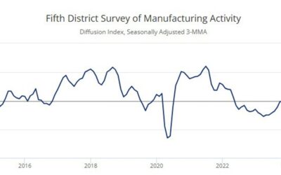 Richmond Fed composite index for November -14 versus -10 estimate