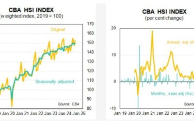 Rising Household Spending Trends in Australia: October Insights