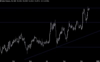 Russell 2000 Technical Analysis – New all-time highs incoming?