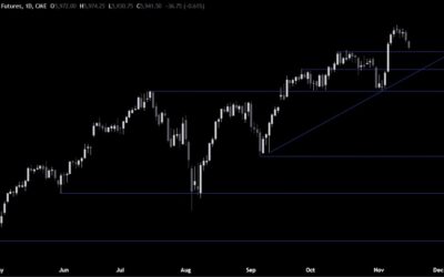 S&P 500 Technical Analysis – Another great dip-buying opportunity?