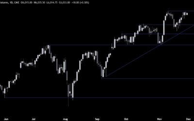 S&P 500 Technical Analysis – Record highs back in sight