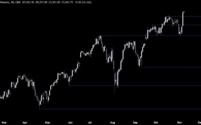 S&P 500 Technical Analysis – The stock market looks forward to Trump’s policies