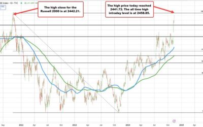 S&P, Nasdaq and Dow close at new records. Russell 2000 closes just short of a new record