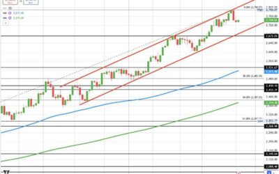 Stocks move lower from the get-go