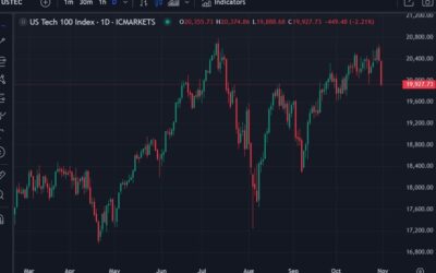 Stocks to continue higher through 2025. AI, Fed cuts, and strong economy underpin.