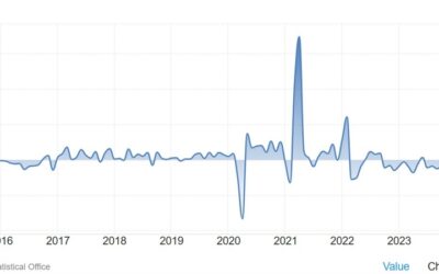 Swiss October retail sales 2.2% vs. 2.5% y/y expected